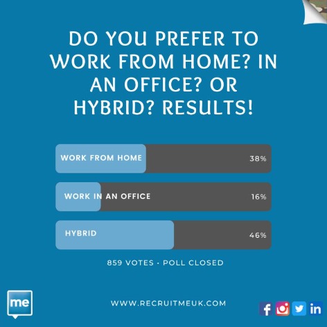 Poll Results WFH.jpg